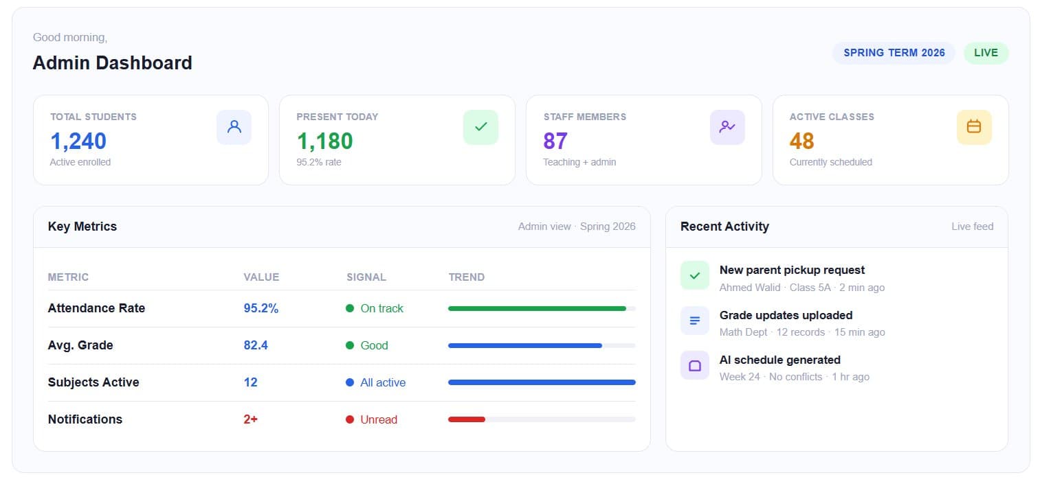 EduSmart admin dashboard