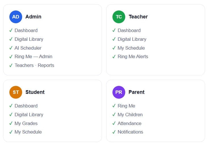 Admin, Teacher, Student, Parent roles