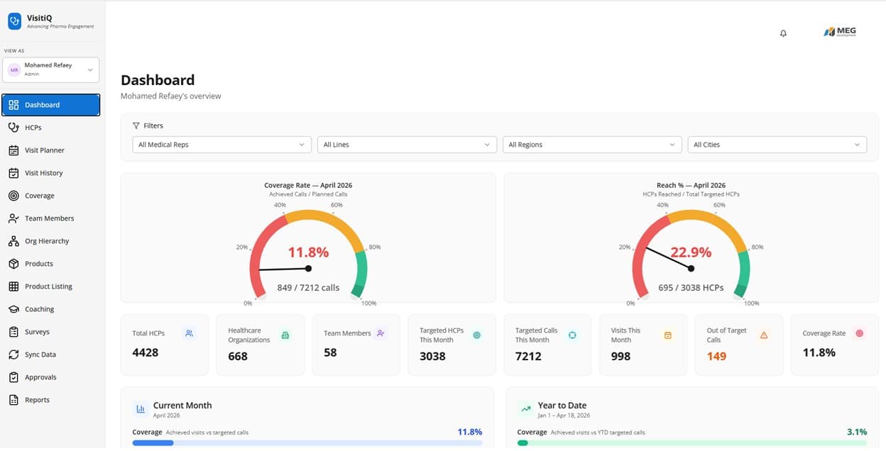 VisitiQ hero dashboard