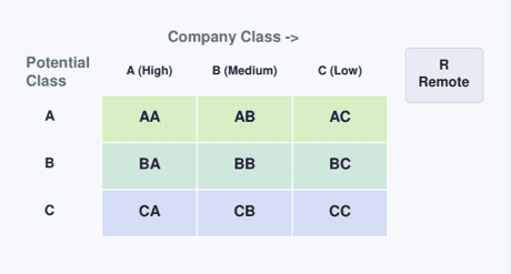 Rating matrix