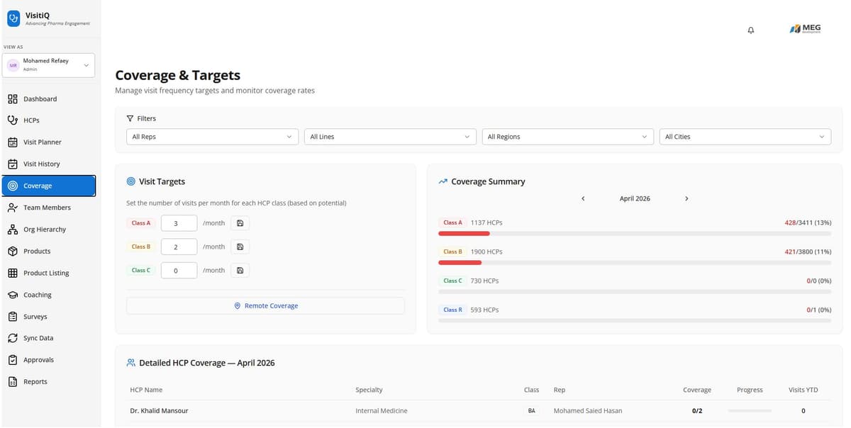 Coverage and targets