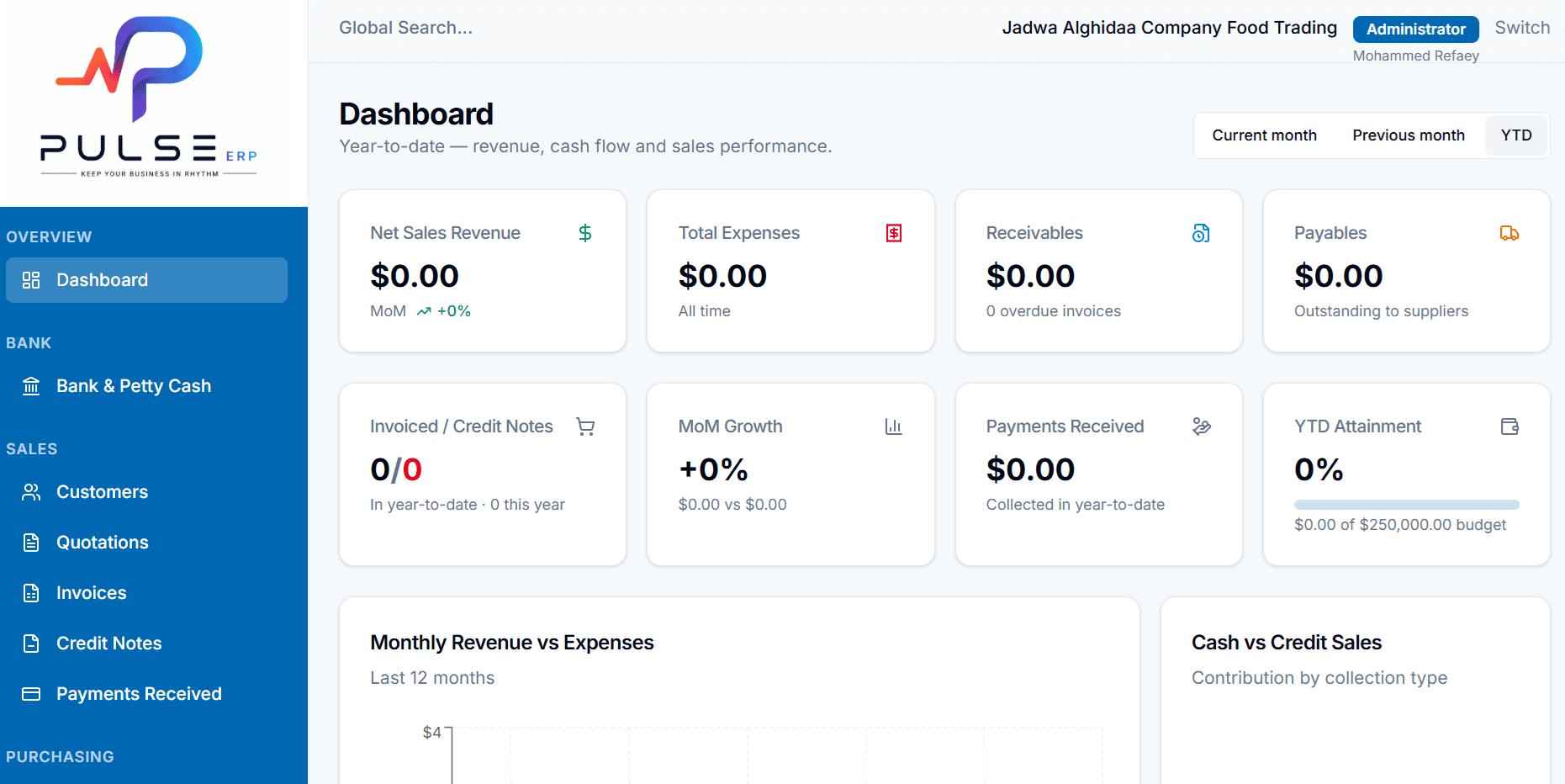 Pulse-ERP dashboard showing year-to-date revenue, expenses, receivables, payables, and sales charts